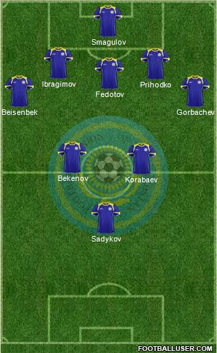 Kazakhstan Formation 2012