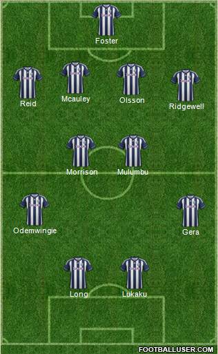 West Bromwich Albion Formation 2012