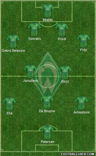 Werder Bremen Formation 2012