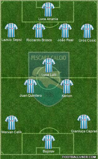 Pescara Formation 2012