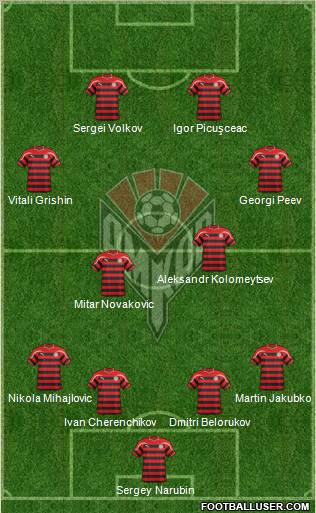 Amkar Perm Formation 2012