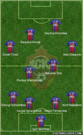 CSKA Moscow Formation 2012