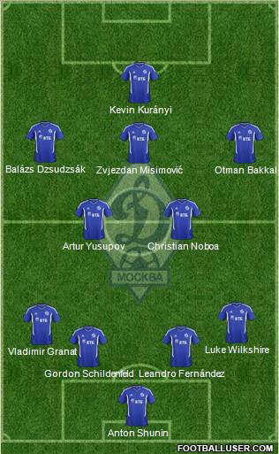 Dinamo Moscow Formation 2012