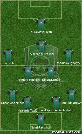 FC Krasnodar Formation 2012