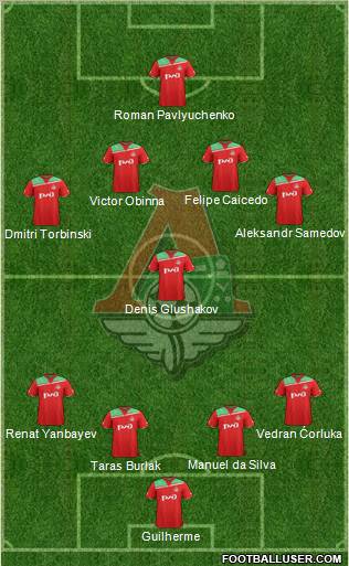 Lokomotiv Moscow Formation 2012