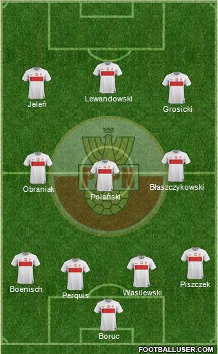 Poland Formation 2012