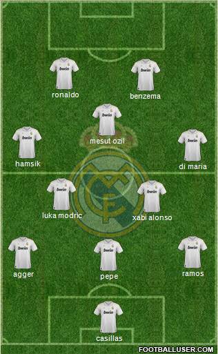 Real Madrid C.F. Formation 2012