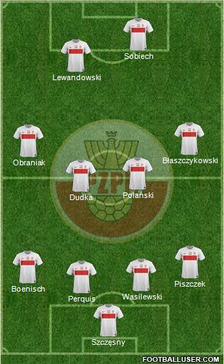 Poland Formation 2012