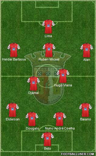 Sporting Clube de Braga - SAD Formation 2012