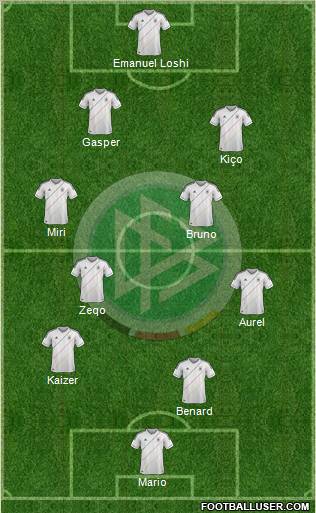 Germany Formation 2012