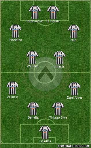 Udinese Formation 2012