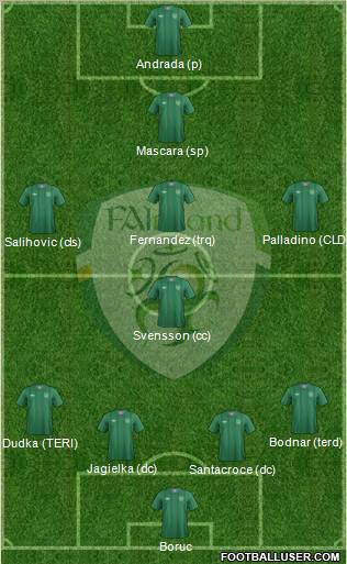 Ireland Formation 2012