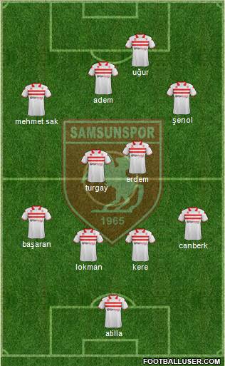 Samsunspor Formation 2012