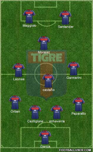 Tigre Formation 2012