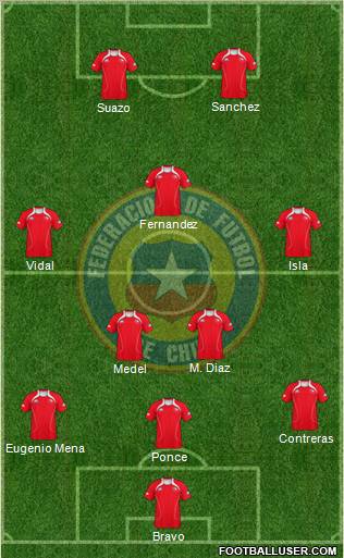 Chile Formation 2012