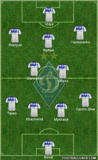 Dinamo Kiev Formation 2012