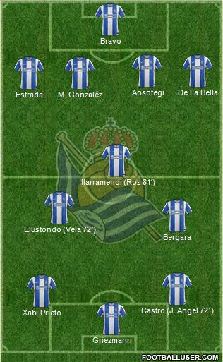 Real Sociedad S.A.D. Formation 2012