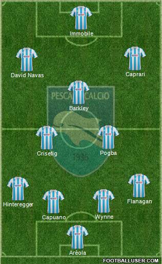 Pescara Formation 2012