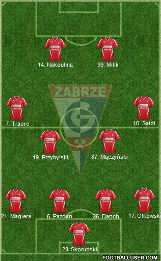 Gornik Zabrze Formation 2012