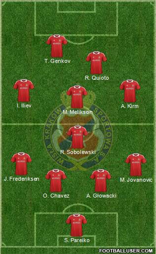 Wisla Krakow Formation 2012