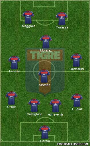 Tigre Formation 2012