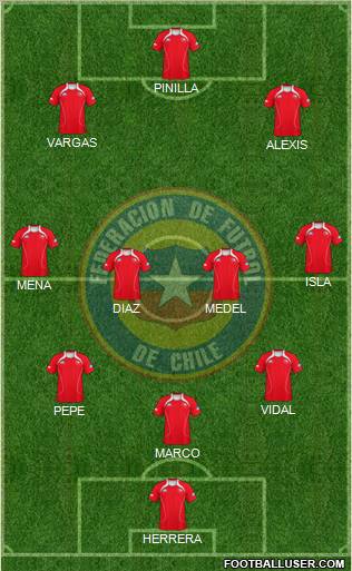 Chile Formation 2012