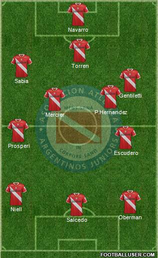 Argentinos Juniors Formation 2012