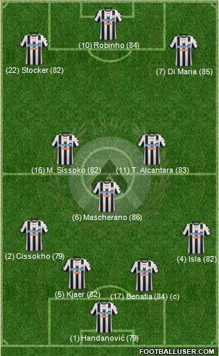 Udinese Formation 2012