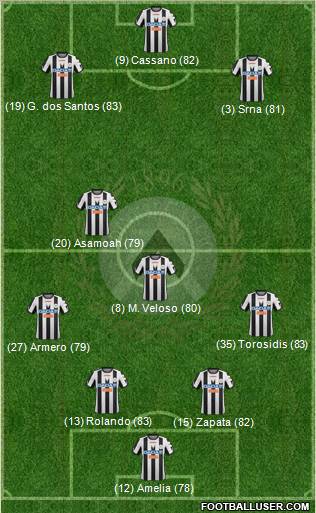 Udinese Formation 2012