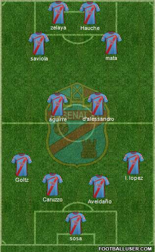 Arsenal de Sarandí Formation 2012