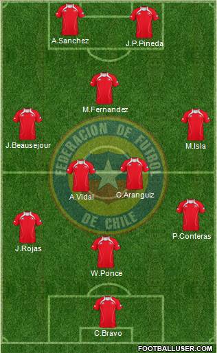 Chile Formation 2012