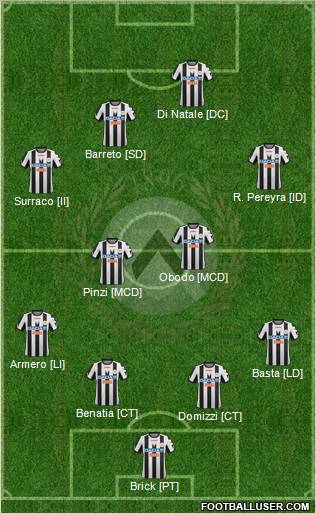 Udinese Formation 2012