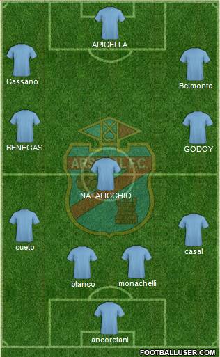 Arsenal de Sarandí Formation 2012