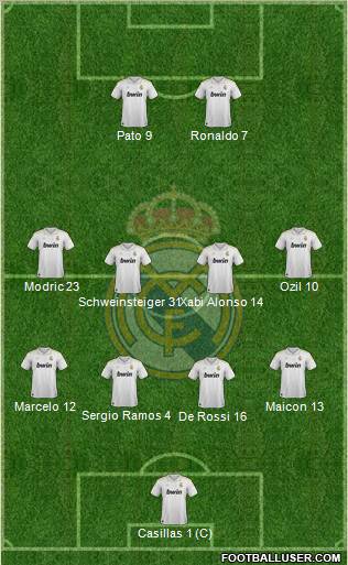 Real Madrid C.F. Formation 2012