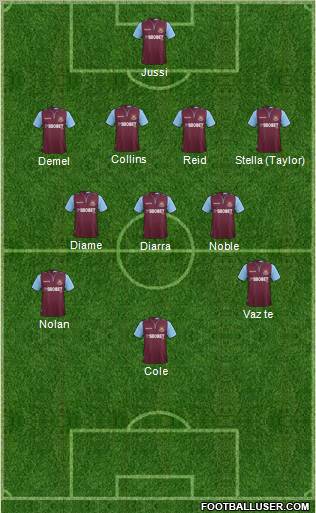 West Ham United Formation 2012