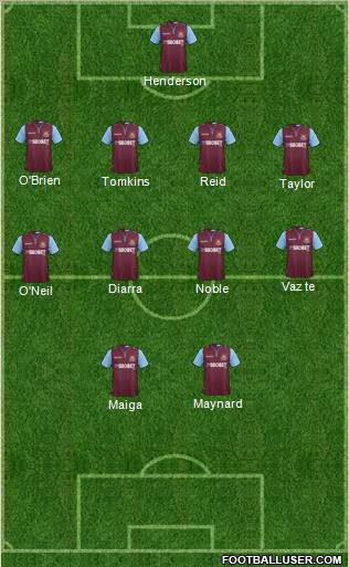 West Ham United Formation 2012