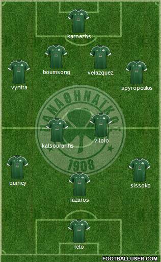 Panathinaikos AO Formation 2012