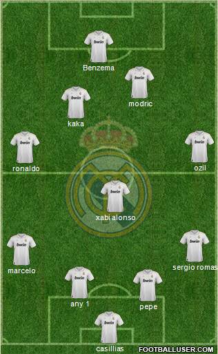 Real Madrid C.F. Formation 2012