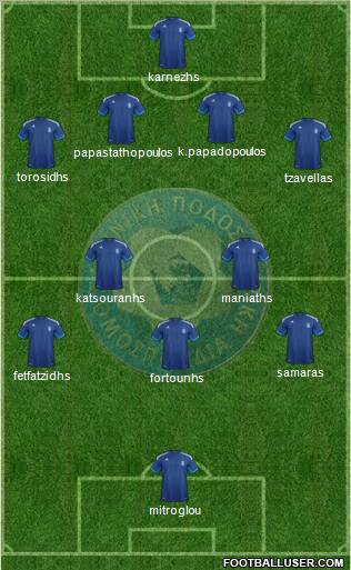 Greece Formation 2012