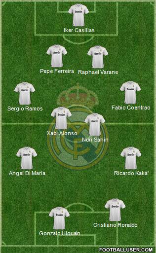 Real Madrid C.F. Formation 2012