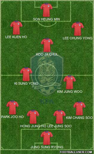 South Korea Formation 2012