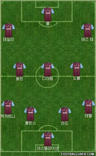 West Ham United Formation 2012