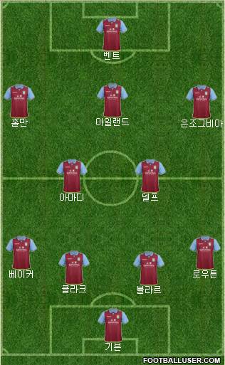 Aston Villa Formation 2012