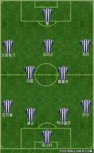 West Bromwich Albion Formation 2012