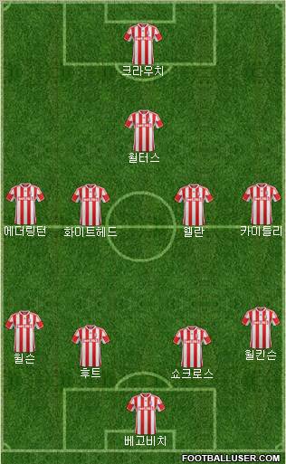 Stoke City Formation 2012