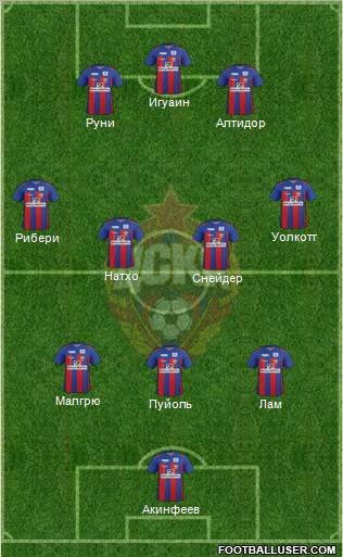 CSKA Moscow Formation 2012