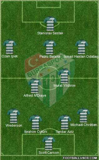 Bursaspor Formation 2012