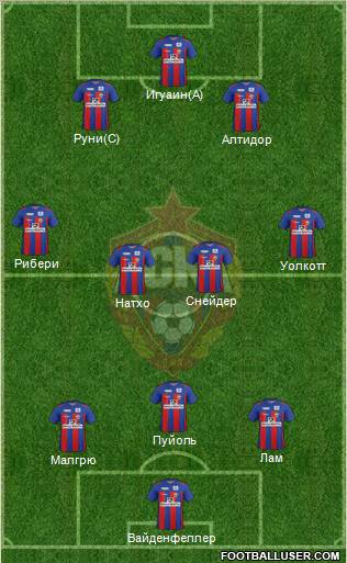 CSKA Moscow Formation 2012