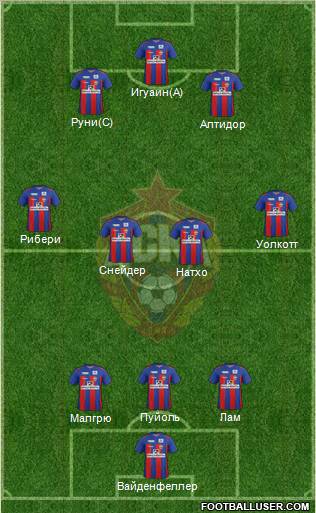 CSKA Moscow Formation 2012