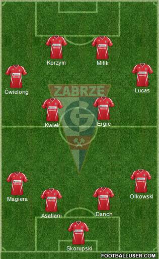 Gornik Zabrze Formation 2012